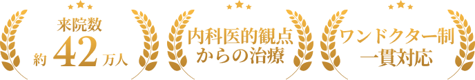 2024年度来院数99万人、リピート志願99%、全院ドクター全国90院以上