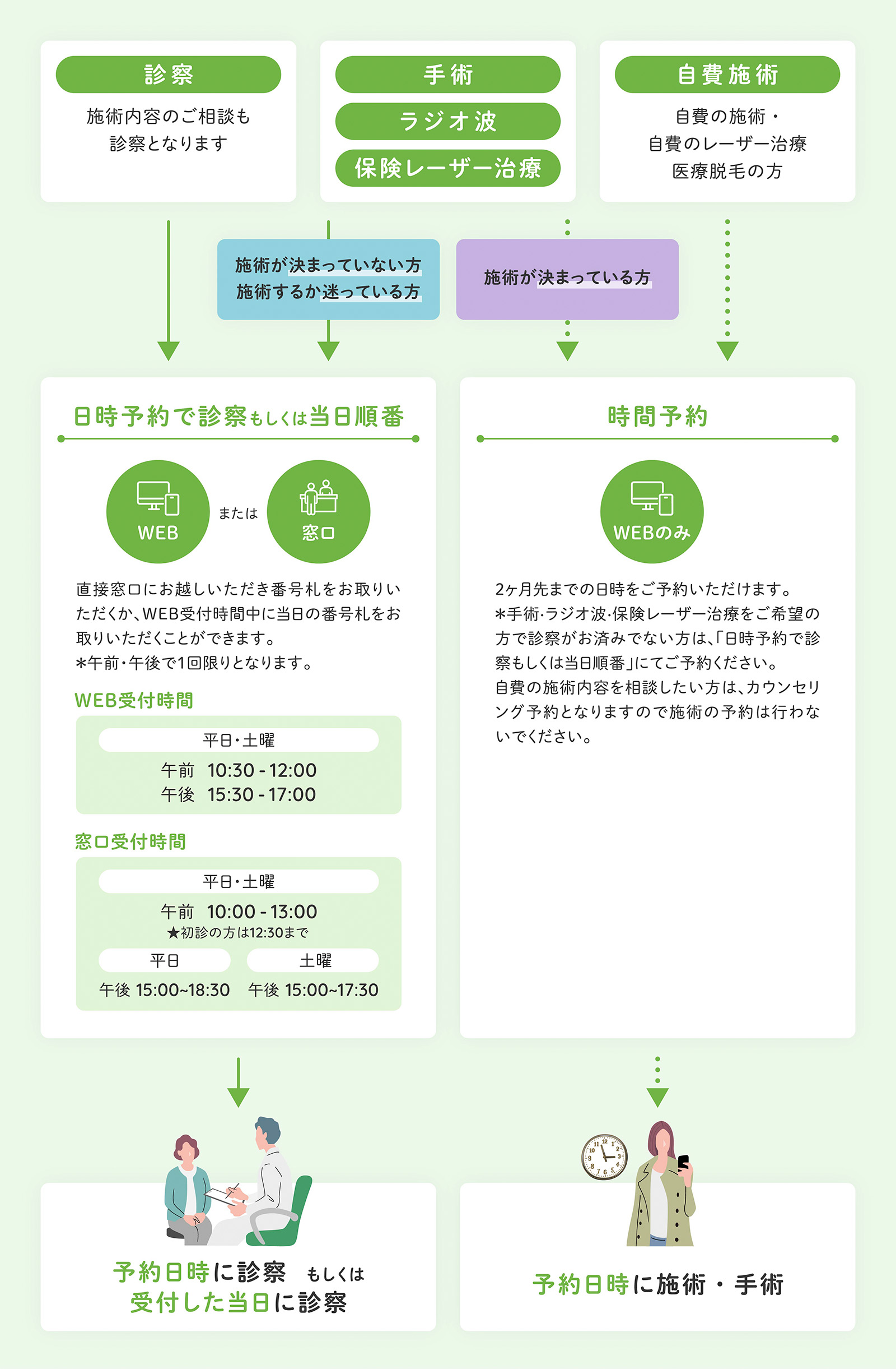 WEB受付システムについて