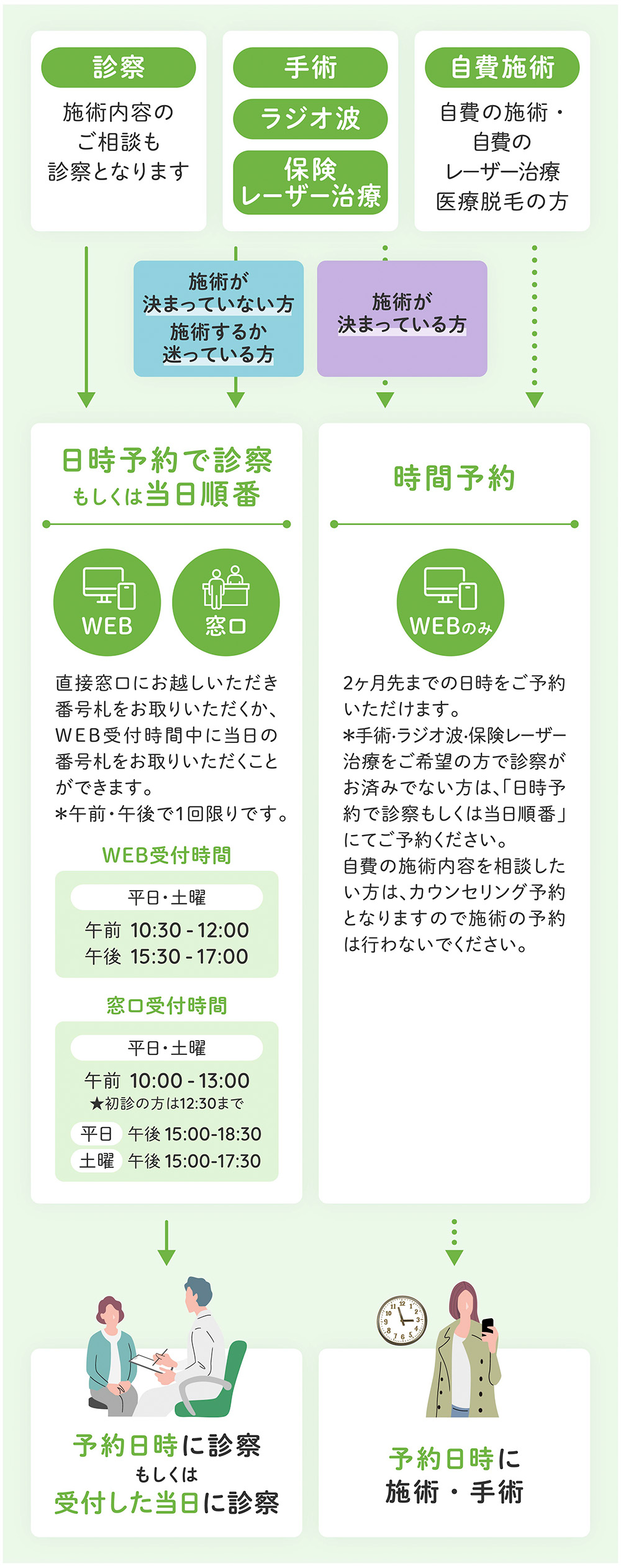 WEB受付システムについて