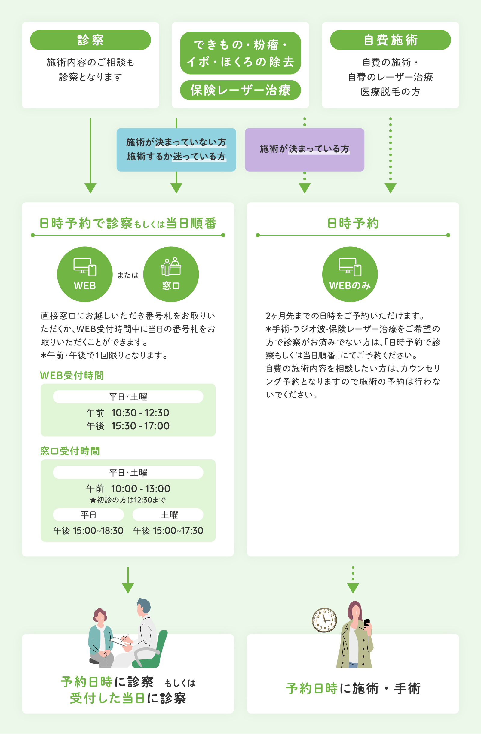 WEB受付システムについて