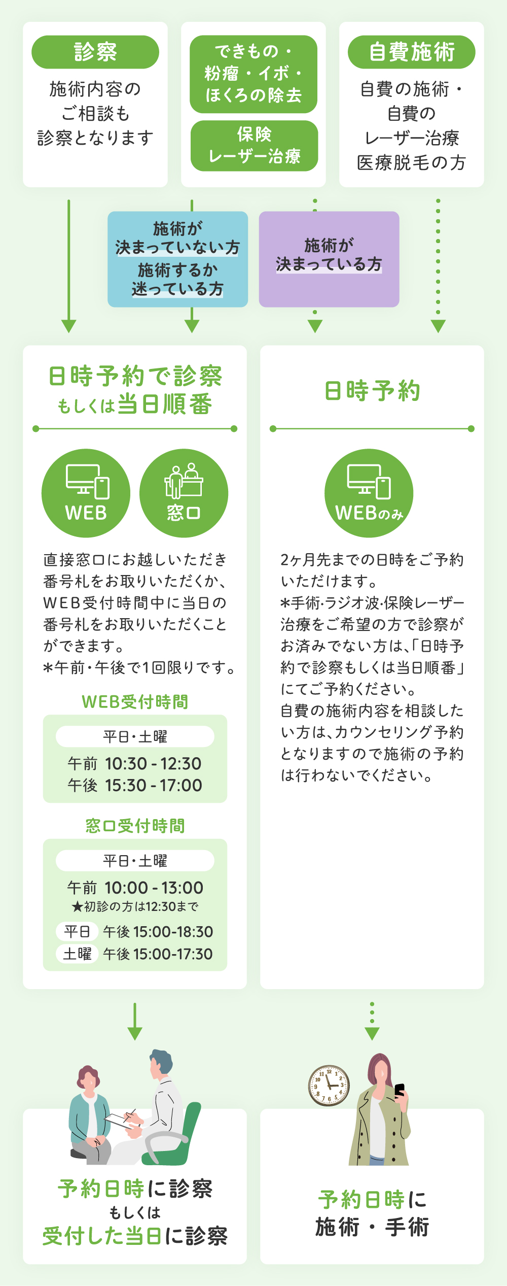 WEB受付システムについて