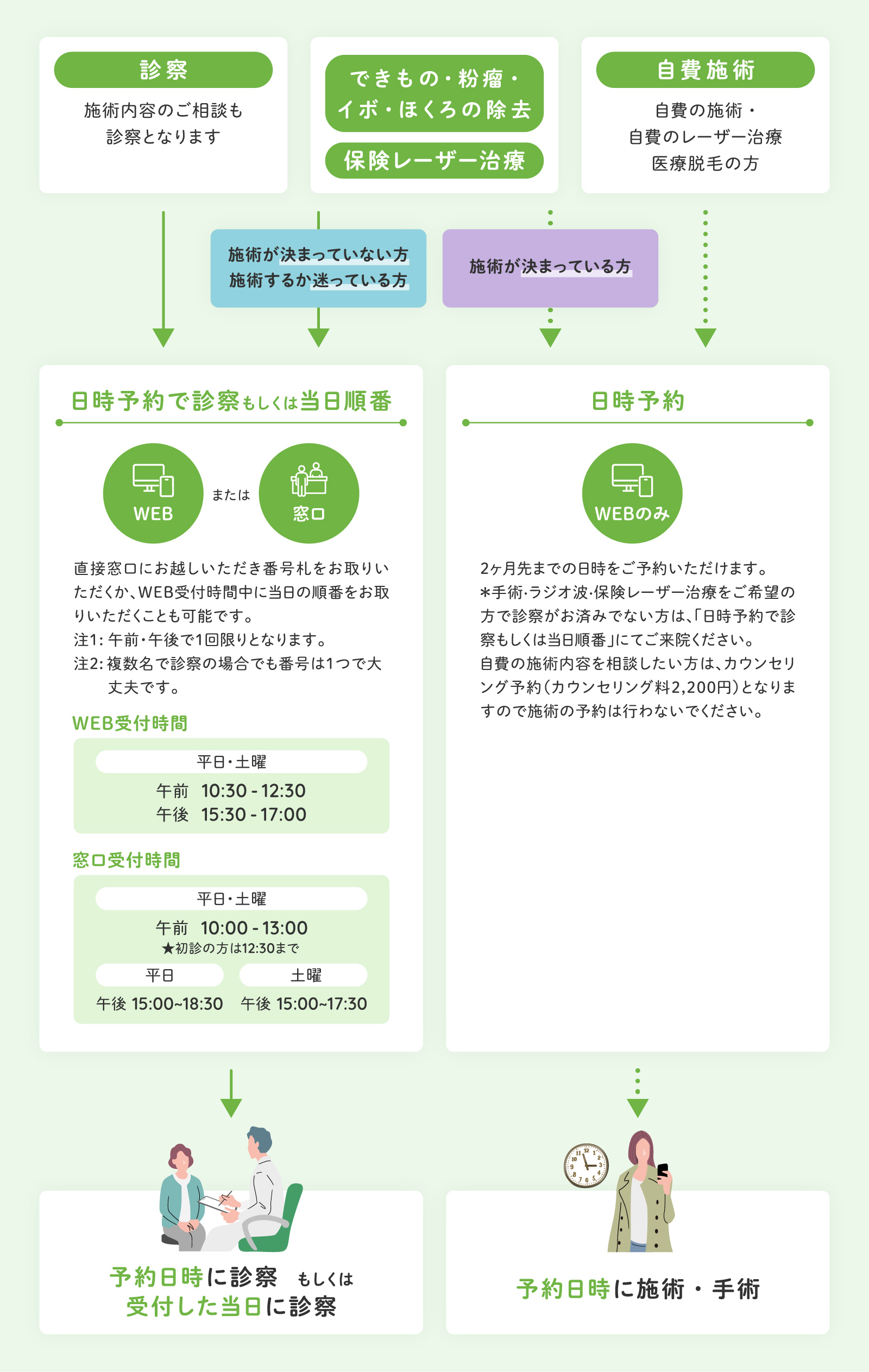WEB受付システムについて