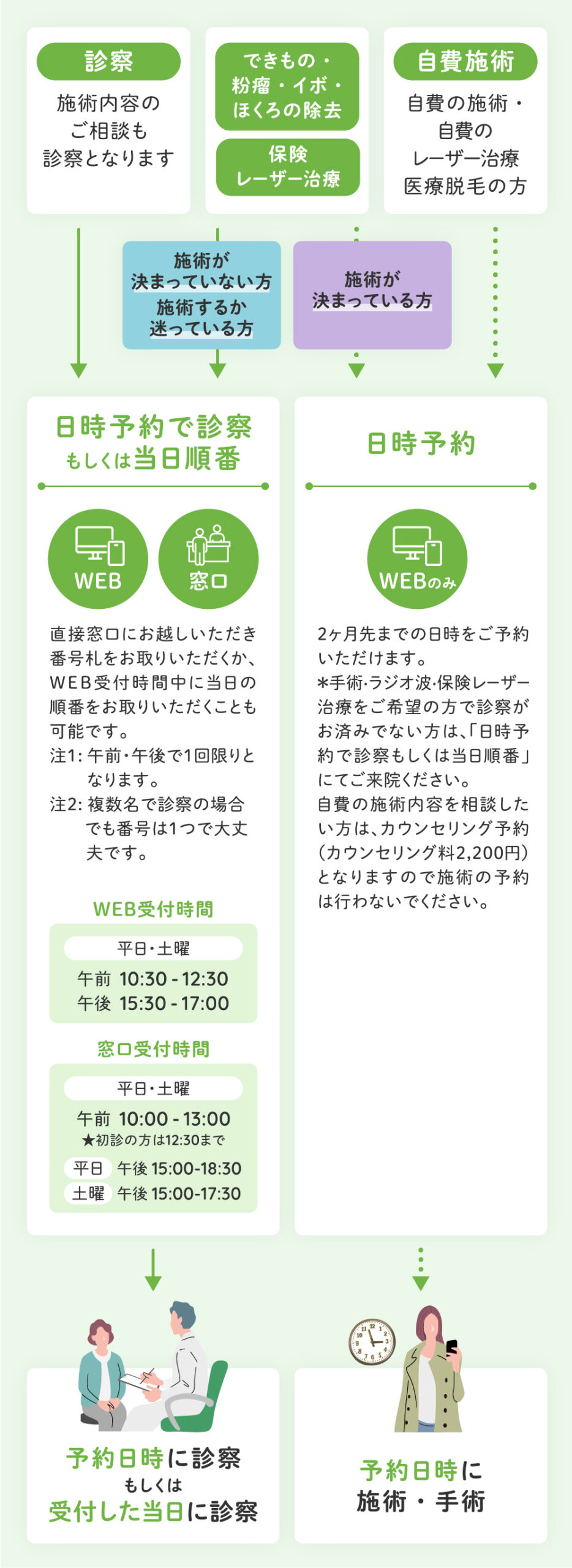 WEB受付システムについて