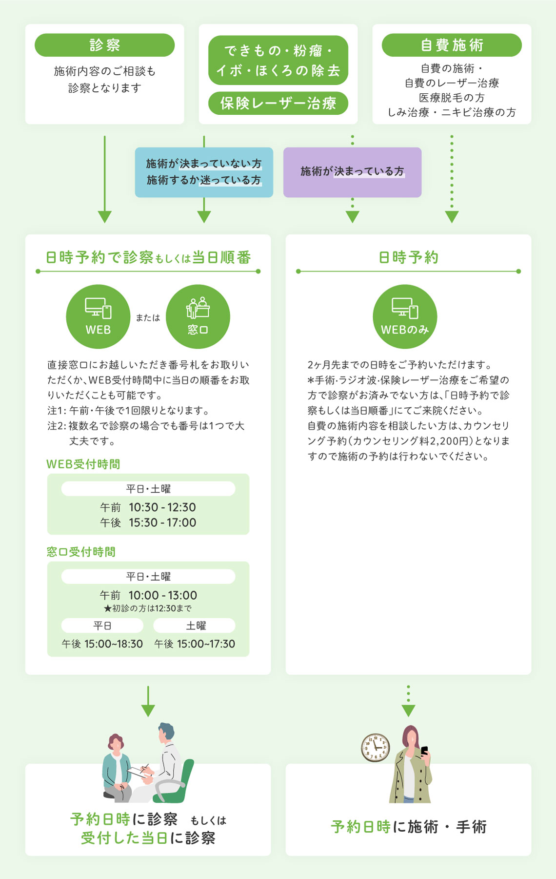 WEB受付システムについて