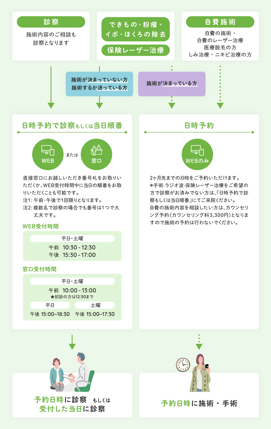 WEB受付システムについて